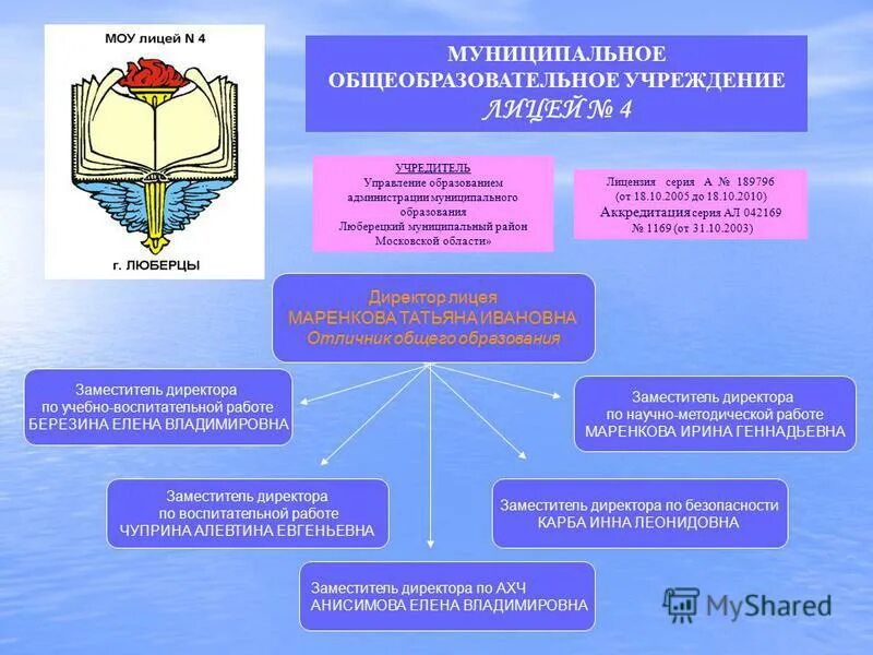 Органа самоуправления образовательного учреждения. Управление образования Люберецкий район. Муниципальное учреждение культуры «Люберецкий дворец культуры». Порядок профилей физмат МОУ лицей.