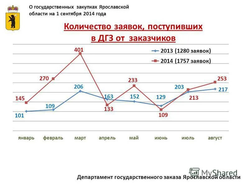 Магазин малых закупок белгородской