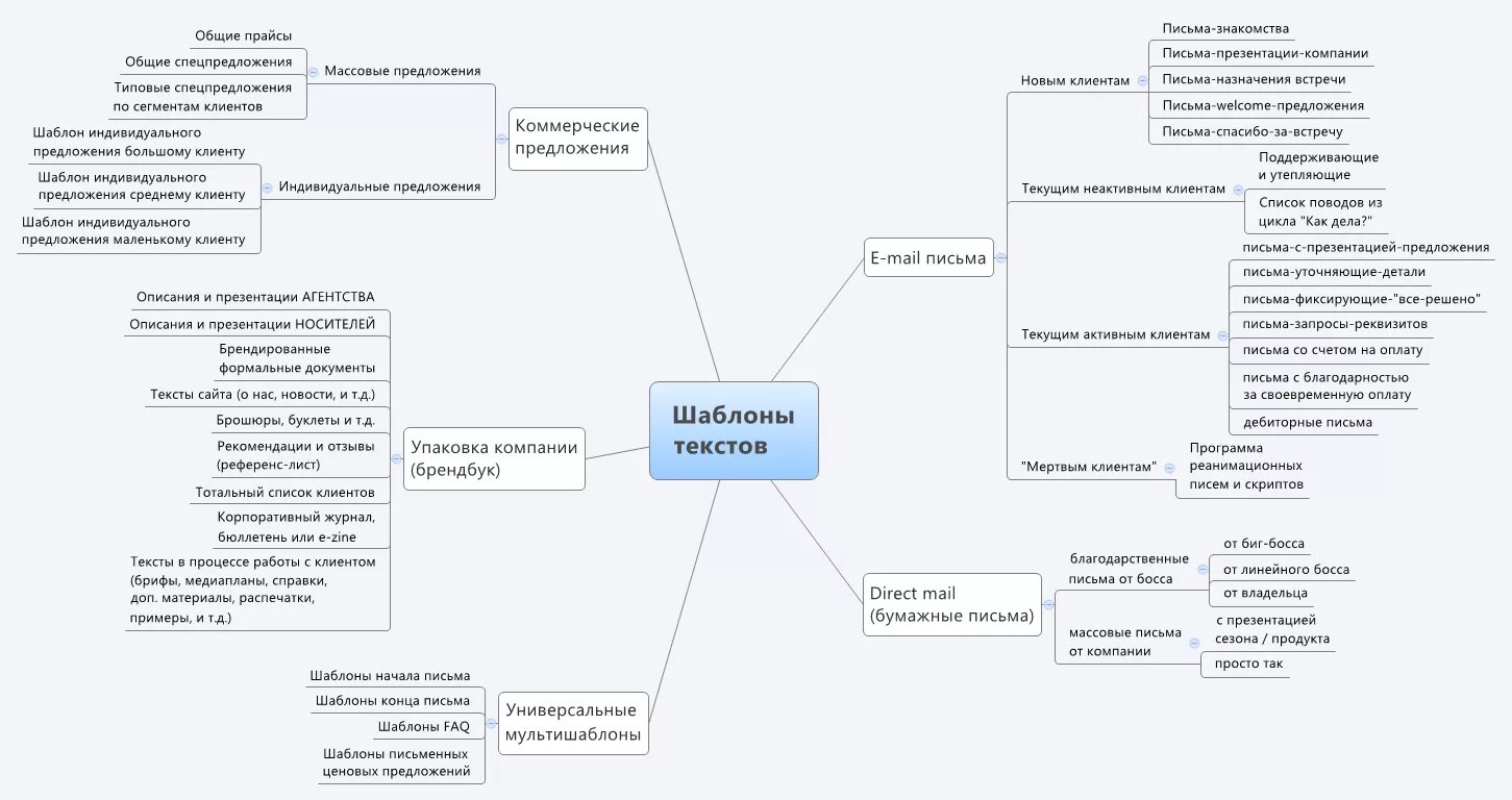 Скрипт холодных продаж. Скрипт холодного звонка менеджера. Скрипт продаж пример. Скрипты продаж. Скрипт менеджера по продажам.