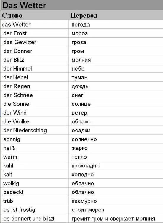 Немецкие слова. Слова с передвос на немецком. Немецкий язык слова с переводом. Немецкие слова с переводом. Ау перевод