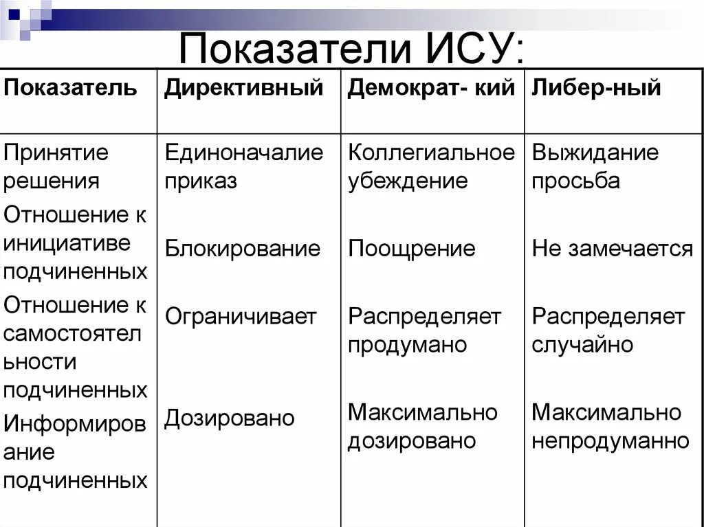 Расшифровка критериев ИС. Показатели ису