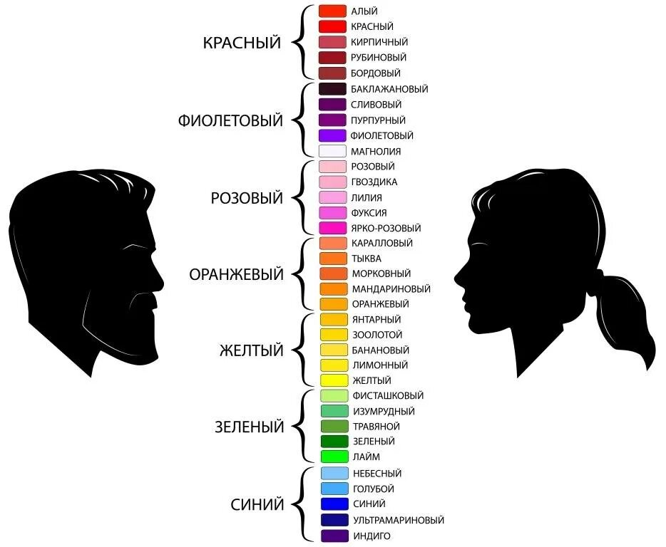 Как определить цвет человека