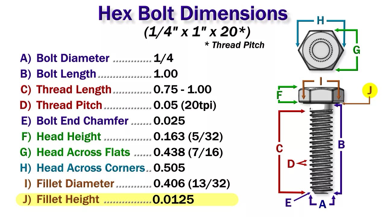 Bolt values. Bolt size. hex head размеры. bolt *1020. hex bolt.