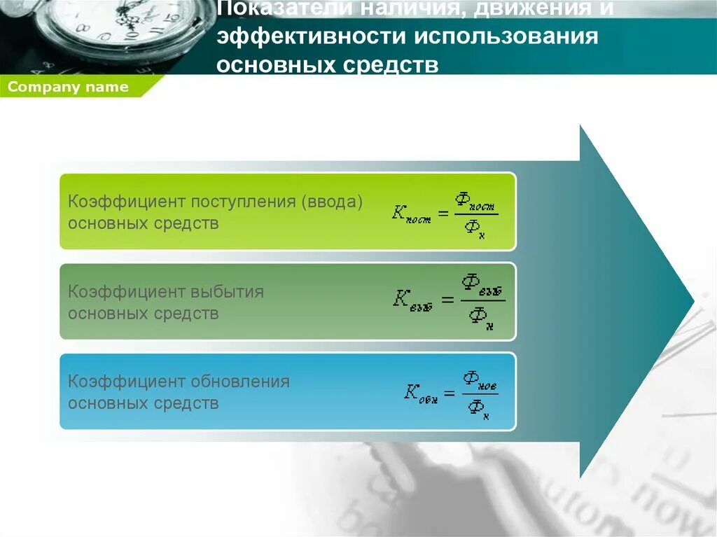 Показатели наличия движения и использования. Коэффициент поступления (ввода). Коэффициент ввода основных средств. Анализ эффективности использования основных фондов графики. Эффективность использования активов показатели