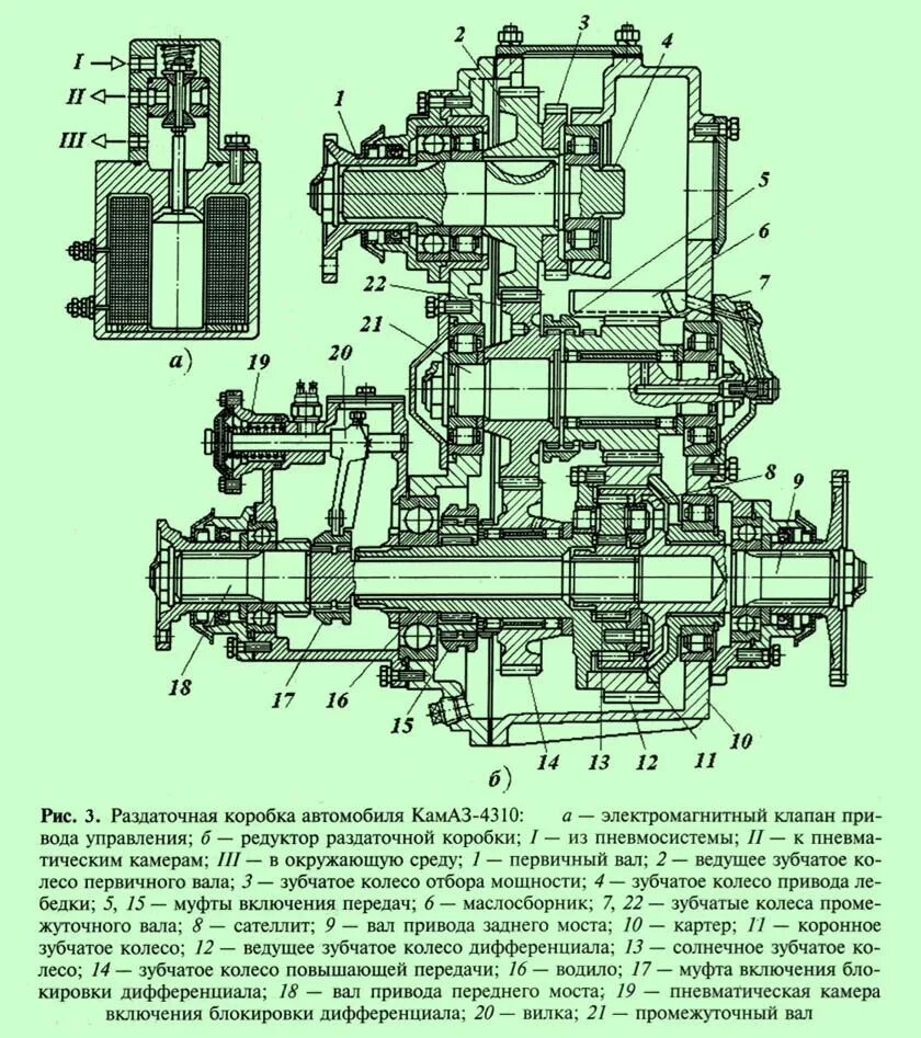 Раздатка камаз понижающая. Раздаточной коробки КАМАЗ 4310. Раздатка КАМАЗ 4310 схема. Раздаточная КПП КАМАЗ 4310. Схема раздаточной коробки КАМАЗ 4310.