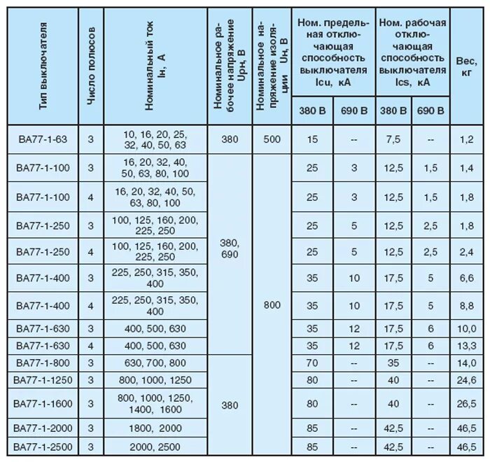 Подбор автоматического выключателя таблица. Автоматический выключатель ва51 таблица. Таблица автоматических выключателей на 0,4 кв. Таблица по подбору выключателей автоматических. Вес автоматического выключателя