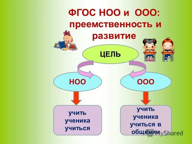 Преемственность ооо