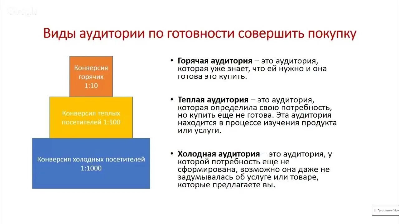 Шаблон сценария. Прогрев аудитории в инстаграм. План прогрева аудитории. Прогрев аудитории в инстаграм. Прогрев аудитории.