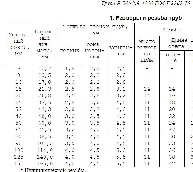 Таблица водогазопроводных труб. Толщина стенки трубы гост 3262-75. труба 25х3 2 гост 3262-75 наружный диаметр. толщина трубы по гост 3262-75. 3262-75 гост трубы диаметр наружный внутренний.