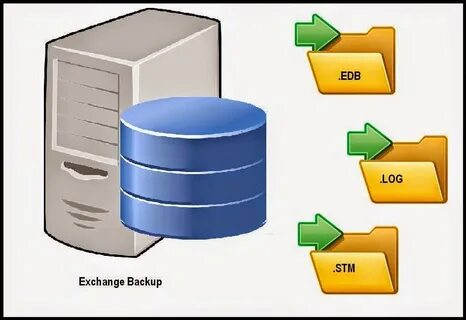 Database logs