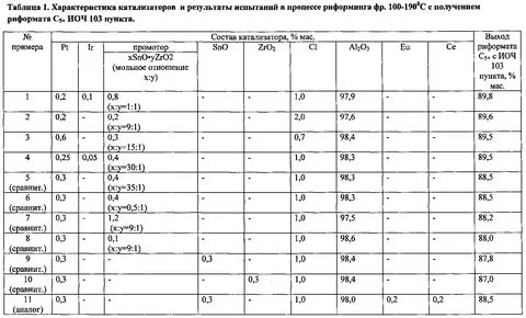 Катализаторы по марке автомобиля