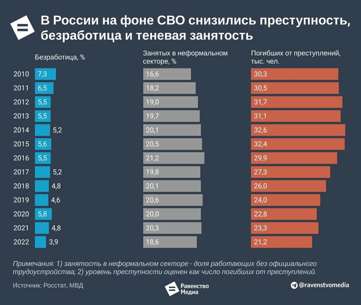 Теневая экономика. Занятость и безработица в РФ. Теневая экономика статистика. Безработица России Росстат. Теневая экономика в россии 2023