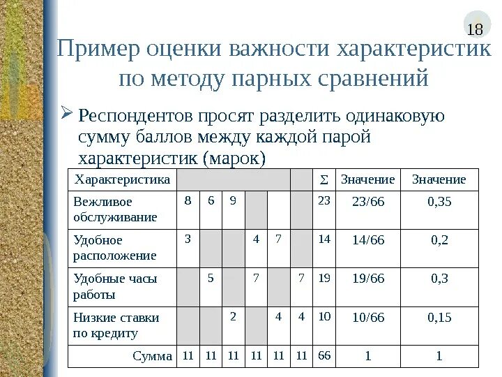 Задача ранжирования. Методика парных сравнений. Методика парные сравнения. Пример метода парных сравнений. Экспертный метод парных сравнений.