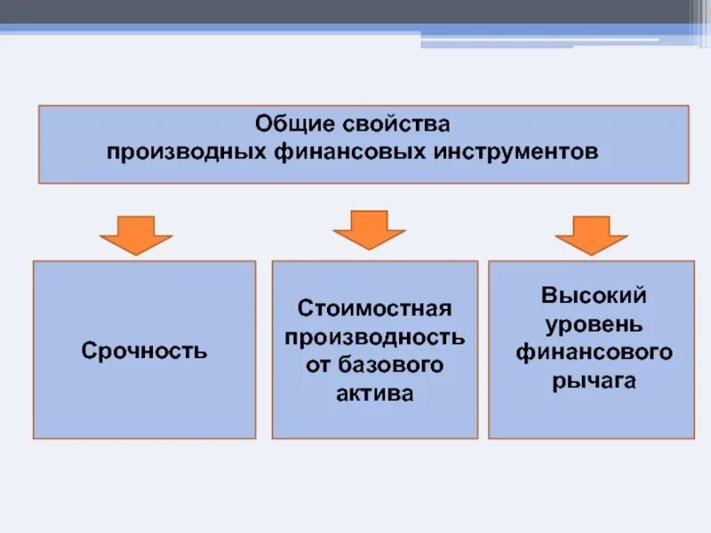 Высшее общее