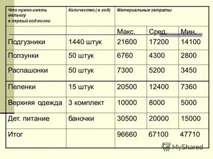 Сколько уходит на ребенка