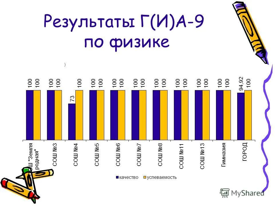 результаты г 2017. результаты г 2017. средние баллы по егэ магадан. результаты г 2017. протокол спартакиады допризывной молодежи.