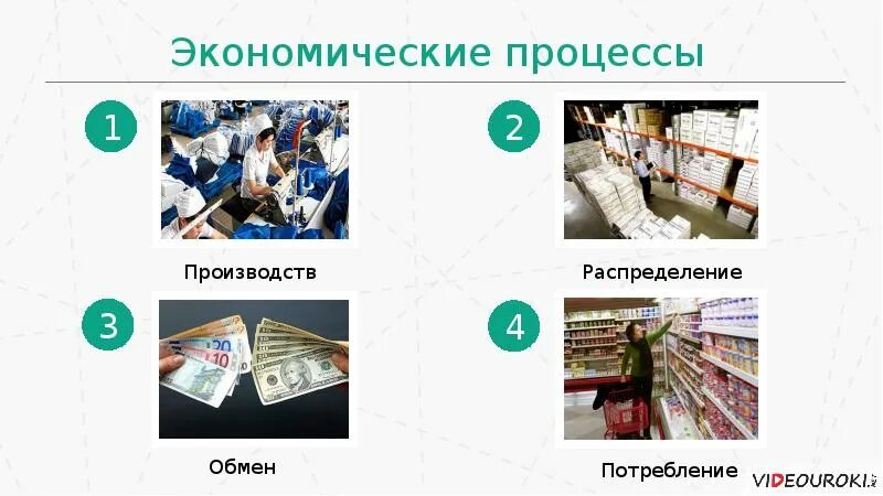 Потребление и распределение в экономике. Процессы экономики. распределение в экономиком процессе. экономика производство обмен потребление. распределение в экономике это.