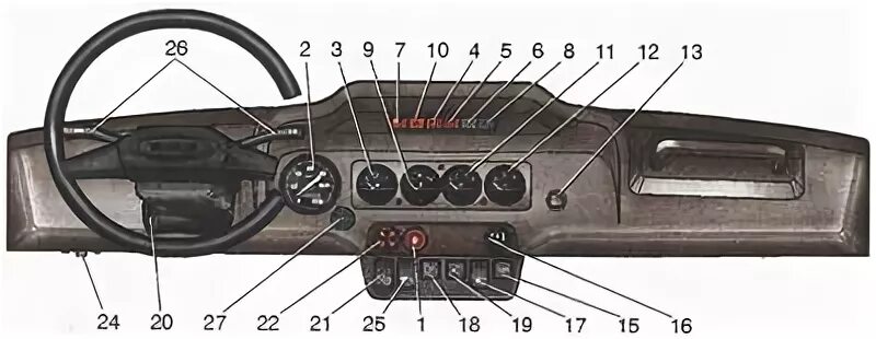 Панель приборов УАЗ 31519. Щиток приборов УАЗ 31519. Приборная панель УАЗ 3151. Панель управления УАЗ 31514.