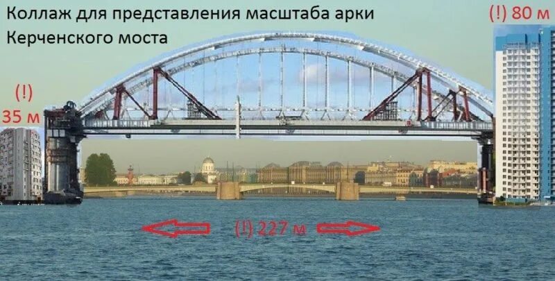 Длина пролета моста. Высота арки Крымского моста. Длина арки Крымского моста. Высота пролета Крымского моста. Габариты Крымского моста.