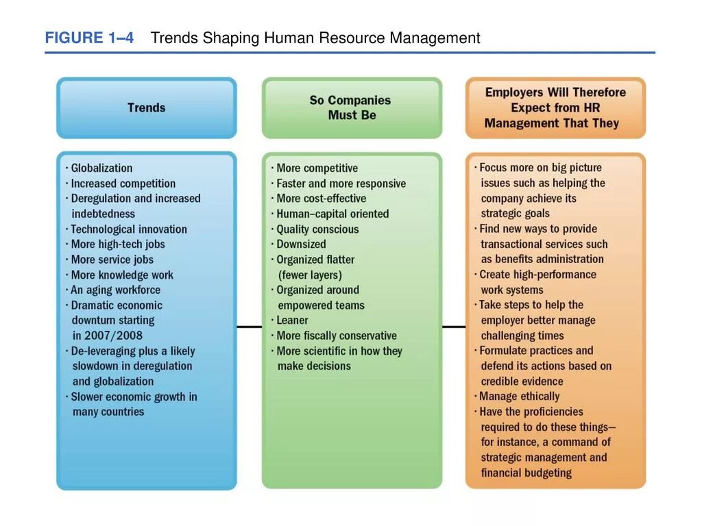 HRM (Human resource Management). HRM (Human Capital Management) система. Goals of Human resource Management. Types of resource Management.