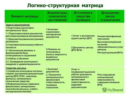 Матрица проекта