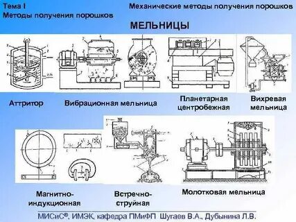 Методы получения порошков