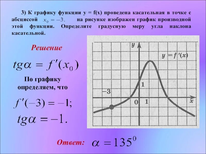 F x vx 3. Касательная к точке на графике. Касательная к графику функции в точке. Касательная к графику функции f(x). Касательная к графику в точке.