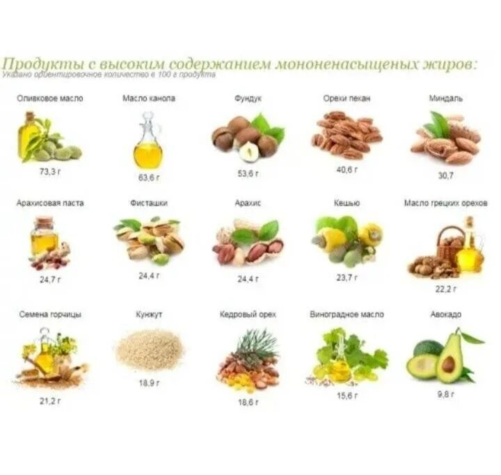 Какие продукты повышают уровень тестостерона. Продукты с высоким содержанием тестостерона для мужчин таблица. продукты которые повышают тестостерон у мужчин. продукты для повышения уровня тестостерона. таблицы продуктов для повышения тестостерона.
