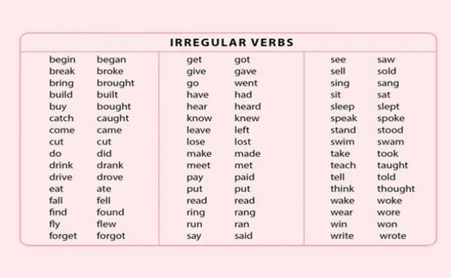 Look at the list of irregular verbs. Третья форма teach. Teach вторая форма. Три формы глагола teach. Вторая форма глаголов to teach.