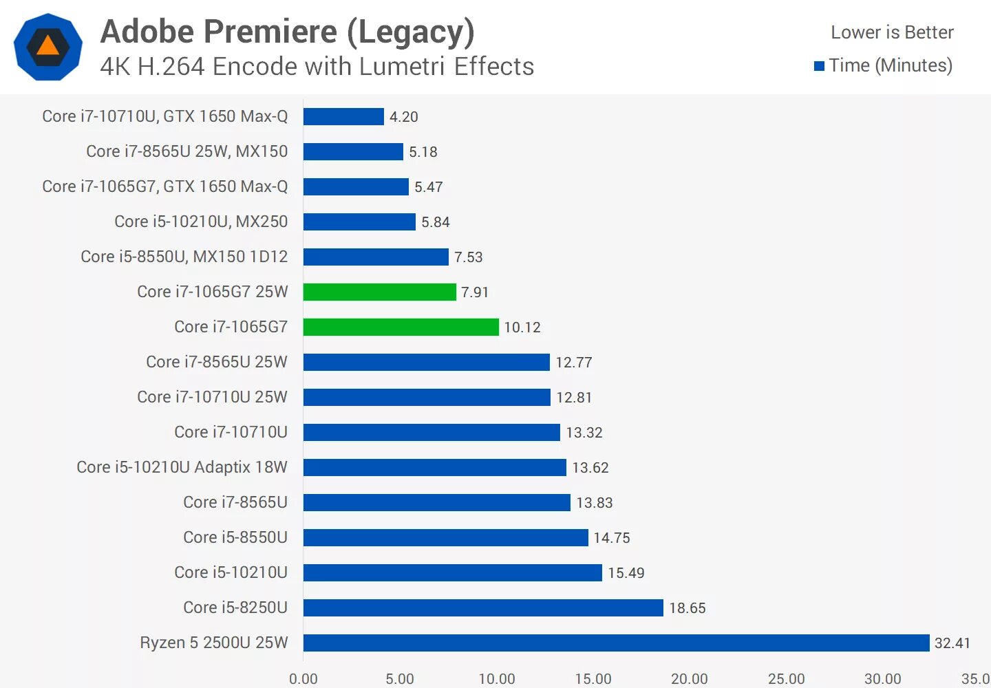 Intel Iris xe Graphics видеокарта. Intel Iris Plus Graphics. Intel Iris 4800. GTX 1650 vs mx450.