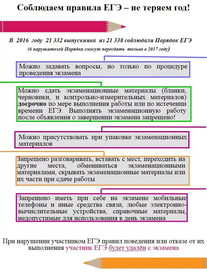 Изменения в порядок егэ 2025. Правила егэ. памятка егэ. соблюдай правила егэ.