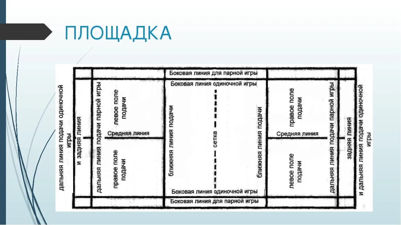 Разметка бадминтонной площадки с размерами схема. Разметка площадки для бадминтона. Размеры бадминтонной площадки. Площадка для бадминтона Размеры. Правила игры линии