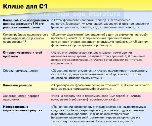 Клише для написания сочинения ЕГЭ русский язык. Сочинение ЕГЭ клише шаблоны. Клише русский язык ЕГЭ сочинение. Как писать эссе по русскому ЕГЭ шаблон.