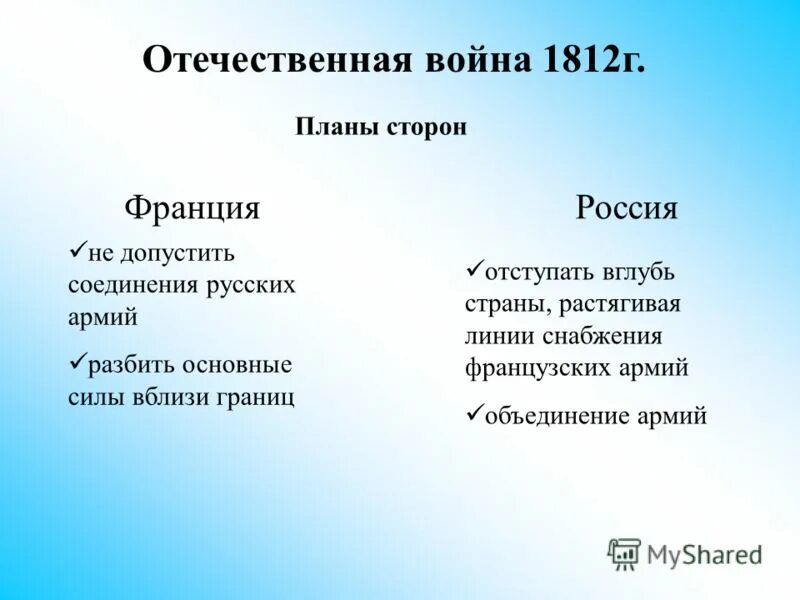Соотношение сил франции 1812. Планы сторон войны 1812. отечественная война 1812 планы сторон. планы сторон отечественной войны 1812 года. планы сторон войны 1812 года.