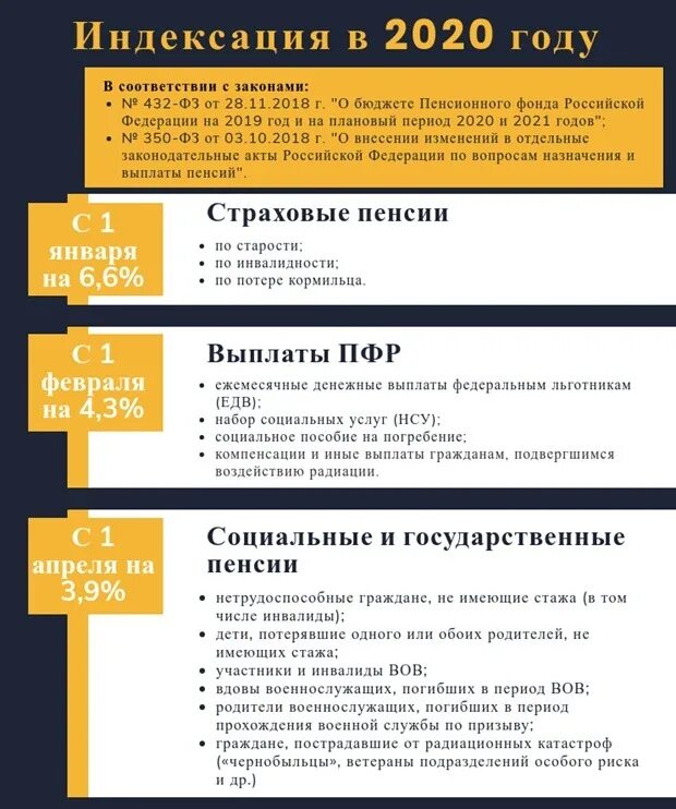 Доплата к пенсии инвалидам. Выплаты детям инвалидам в 2020 году. Выплаты по первой группе инвалидности в 2021 году. Выплаты инвалидам 2 группы. Сумма пенсии по инвалидности ПЕРАЛЙ работщей группы.