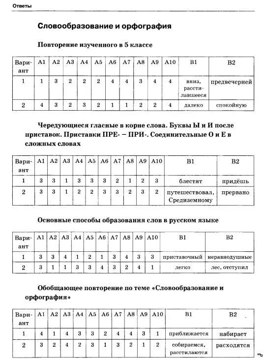 Чередование гласных в корне 6 класс проверочная работа по русскому. Задания 9-15. Контрольные тесты по орфографии для 6 класса 1 вариант. Контрольные тесты по орфографии для 6 класса 1 вариант. Тест по русскому 6 класс.
