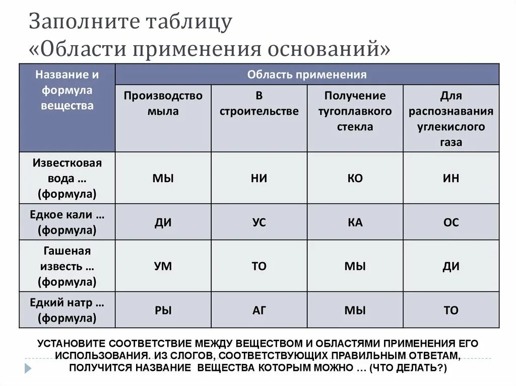 Заполните таблицу название вещества Заполните таблицу информация о веществе найдено 86 картинок