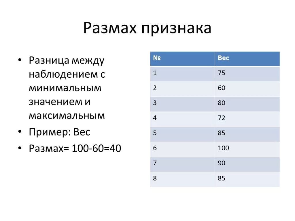 Минимальное различие между. Примеры статистики размах. Разница между максимальным и минимальным значением. Размах в статистике. Признак-вес это в статистике.