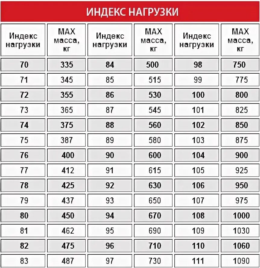 Размер xl шины
