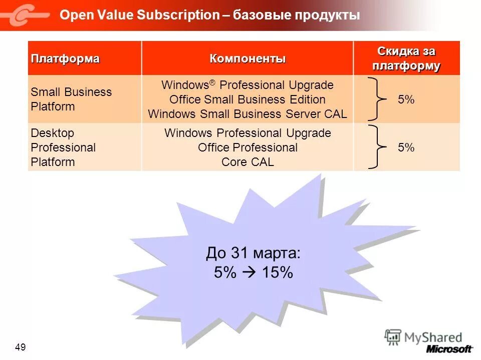 Open value