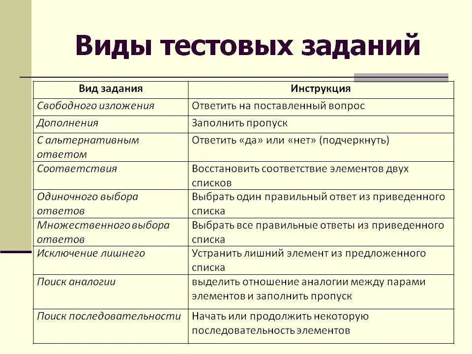 Виды тестовых заданий. Виды тестовых заданий с примерами. Типы и виды тестового задания. Перечислите виды тестовых заданий.