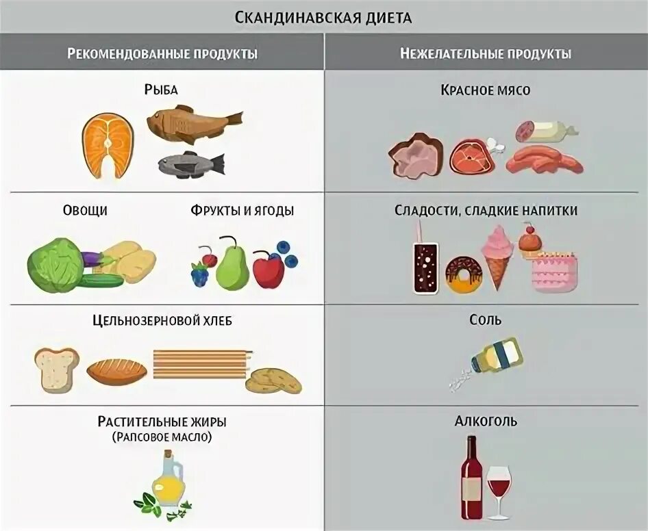 Заморская диета. Пирамида продуктов средиземноморская диета. Средиземноморская диета меню на неделю. Средиземноморская пирамида питания. Французская диета для похудения.