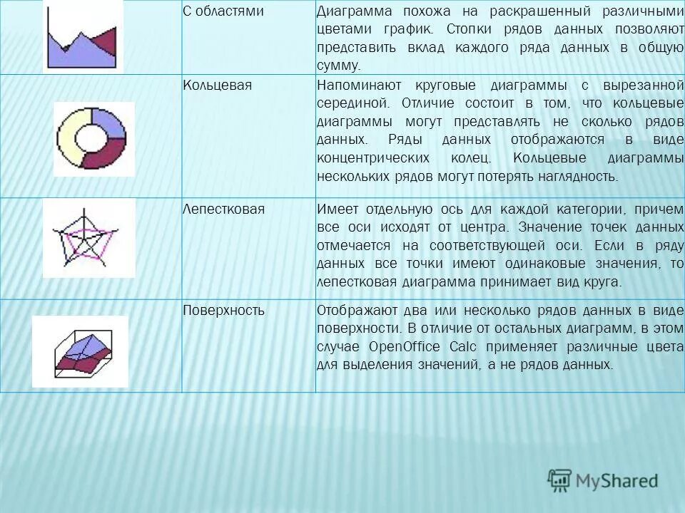Пол-урока или пол урока. Наибольшей наглядностью обладают формы. Наибольшей наглядностью обладают формы. Математика объект и предмет изучения. Наибольшей наглядностью обладают формы.