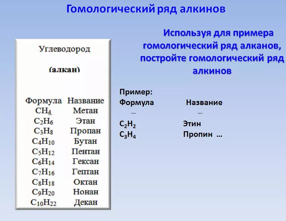 Первый алкин