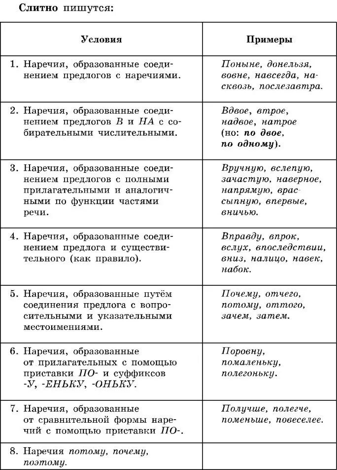 Наречие правила 7 класс все таблица Наречие от прилагательного easy