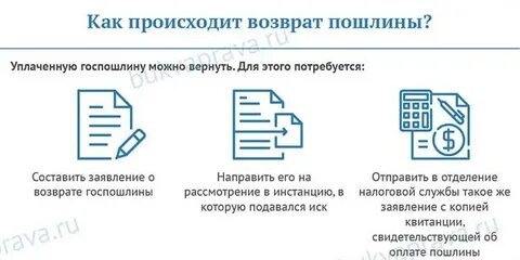Как вернуть дважды оплаченный налог
