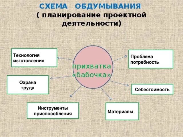 Презентация по технологии Творческий проект - вторая жизнь стеклянной бутылки