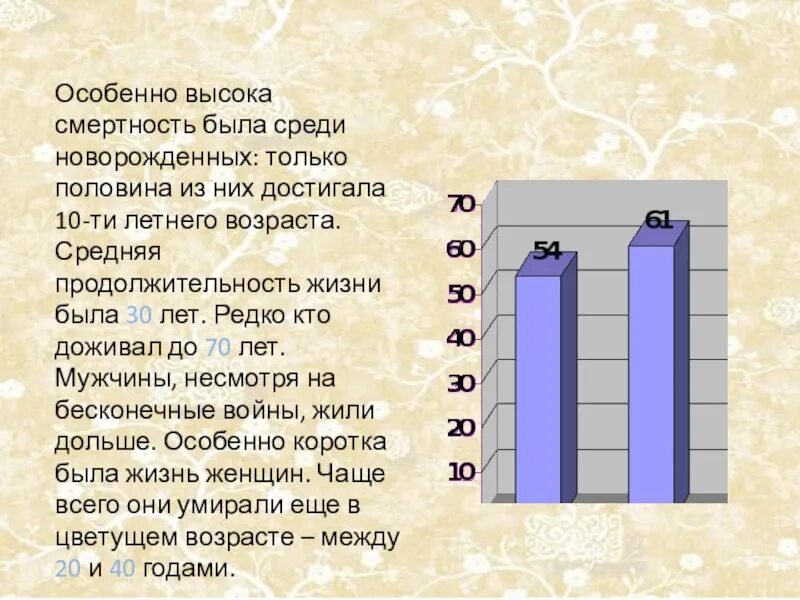 Сколько доживает до 80 лет