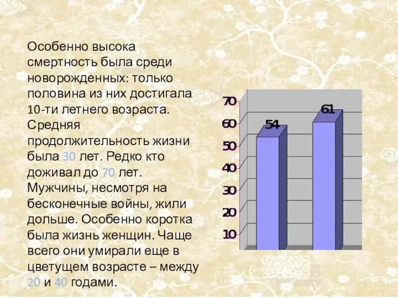 Средняя Продолжительность жизни была 30 лет редко кто доживал до 70. Средняя Продолжительность войн. Смертность среди новорожденных. Средняя Продолжительность жизни крестьян. Процент доживающих до 80 лет