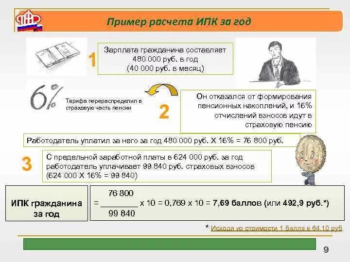 Пример расчета ИПК. Пример расчета ИПК для пенсии. Образец расчета ИПК. Формула расчета индивидуального пенсионного коэффициента. Составляет 480